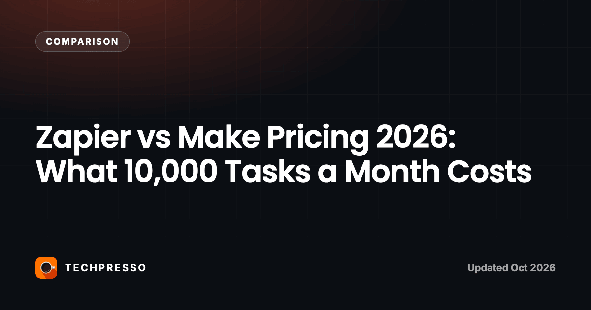 Zapier vs Make Pricing 2026: What 10,000 Tasks a Month Costs